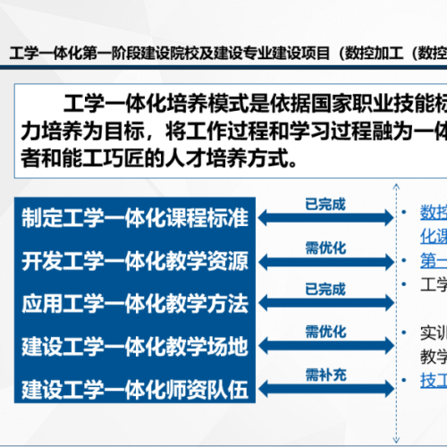 学院开展工学一体化专项工作研讨会